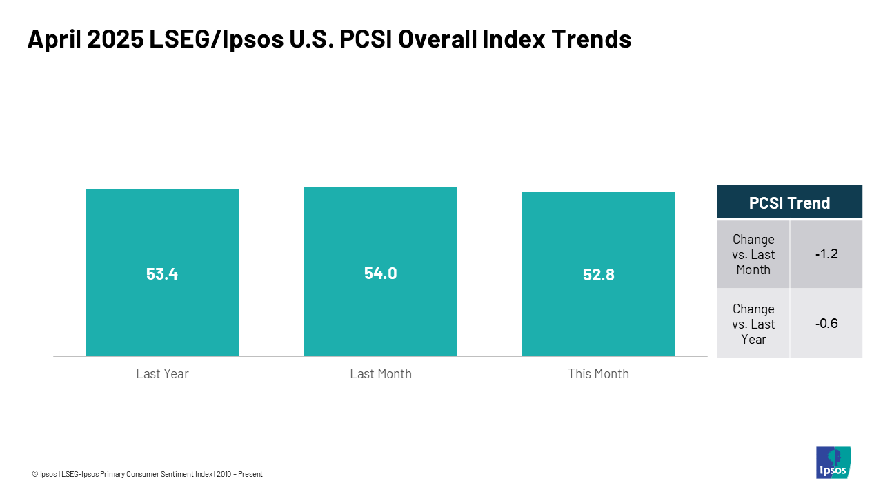 April 2025 LSEG/Ipsos Primary Consumer Sentiment Index | Ipsos